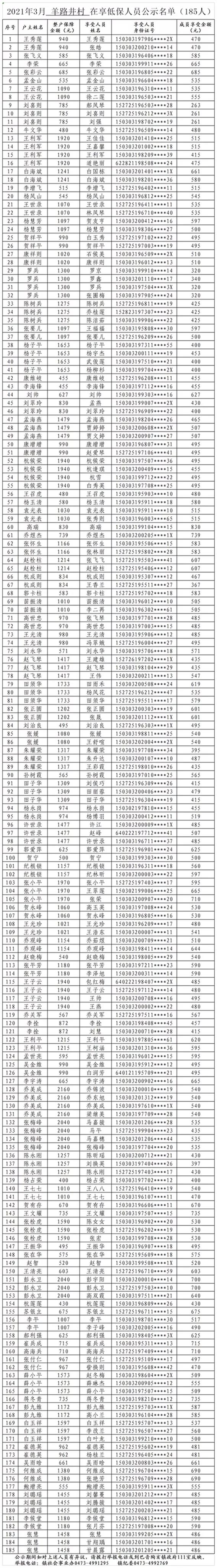 3月低保6.jpg