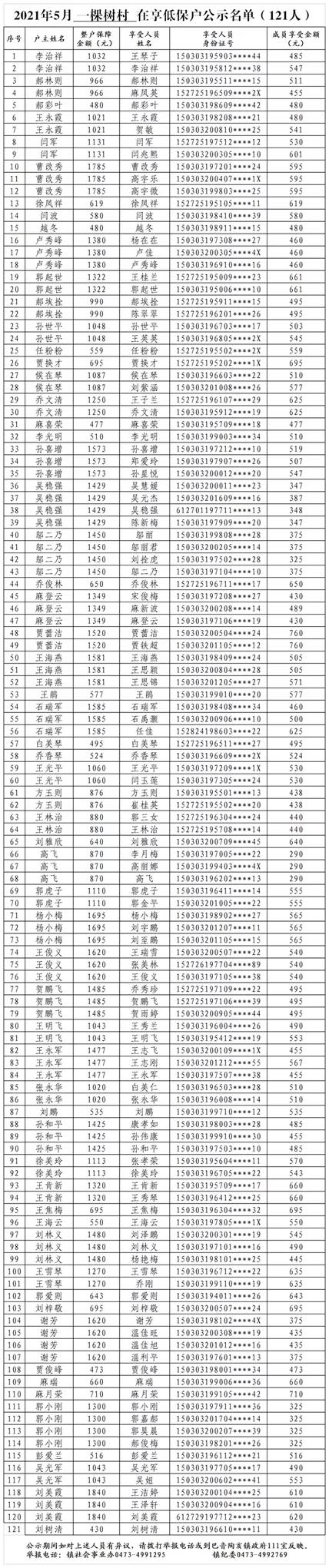 一棵树低保.jpg