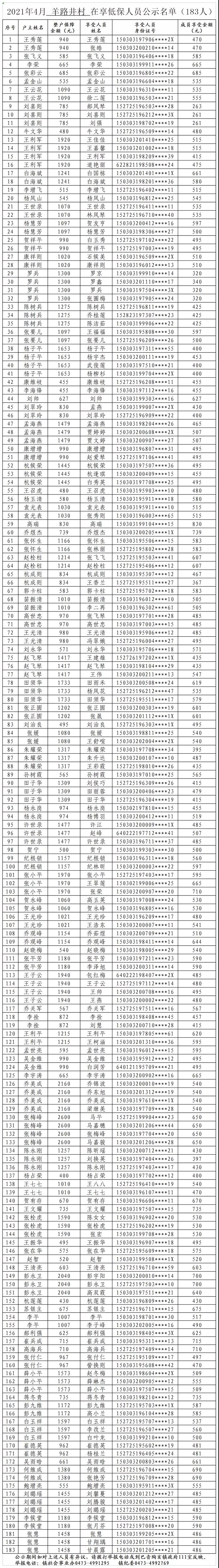 4月低保5.jpg