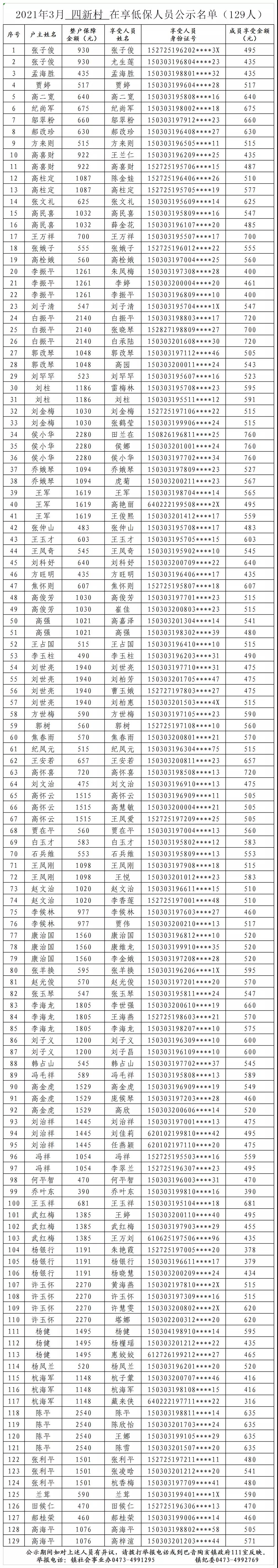 3月低保5.jpg