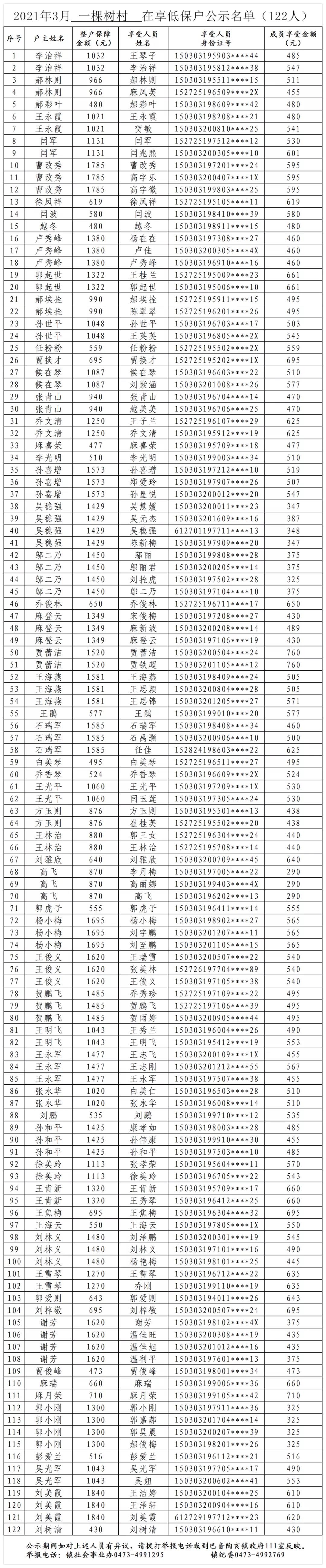 3月低保4.jpg