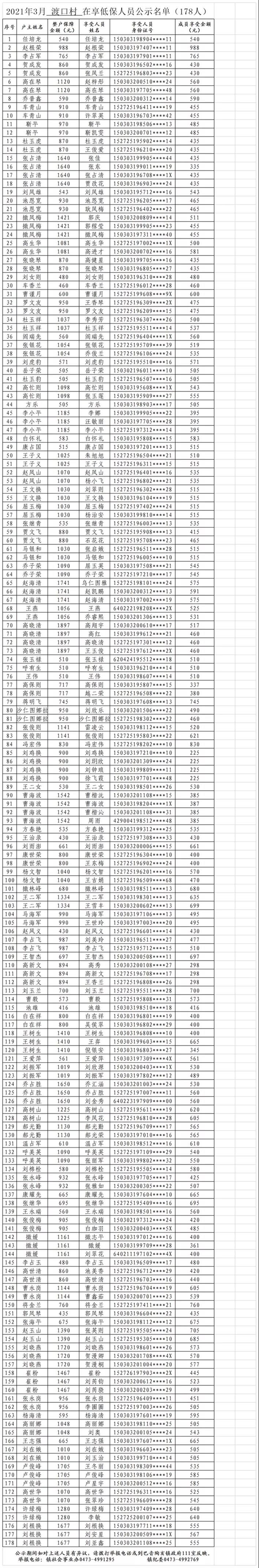 3月低保1.jpg