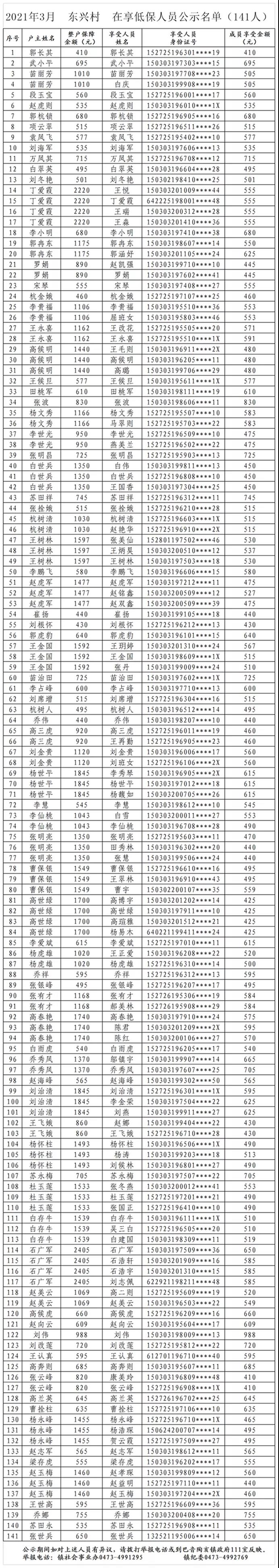 3月低保2.jpg