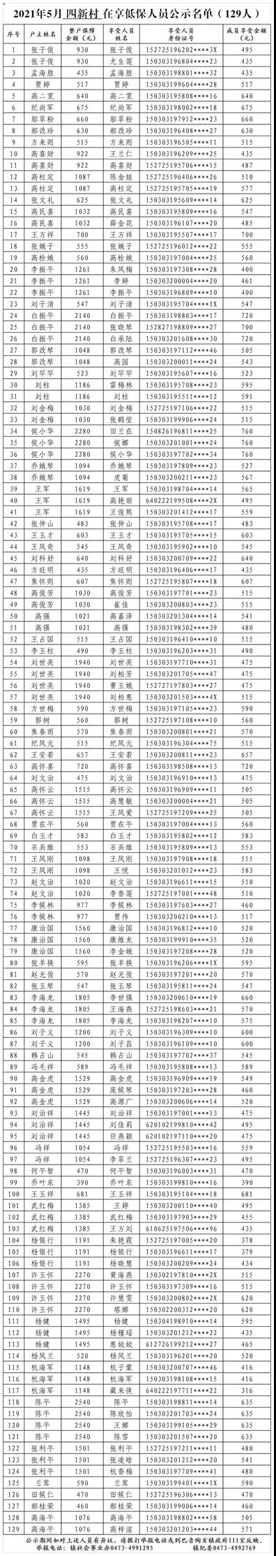 四新低保.jpg