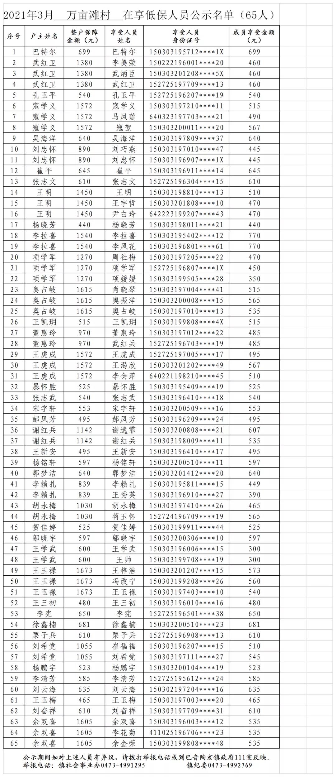 3月低保3.jpg