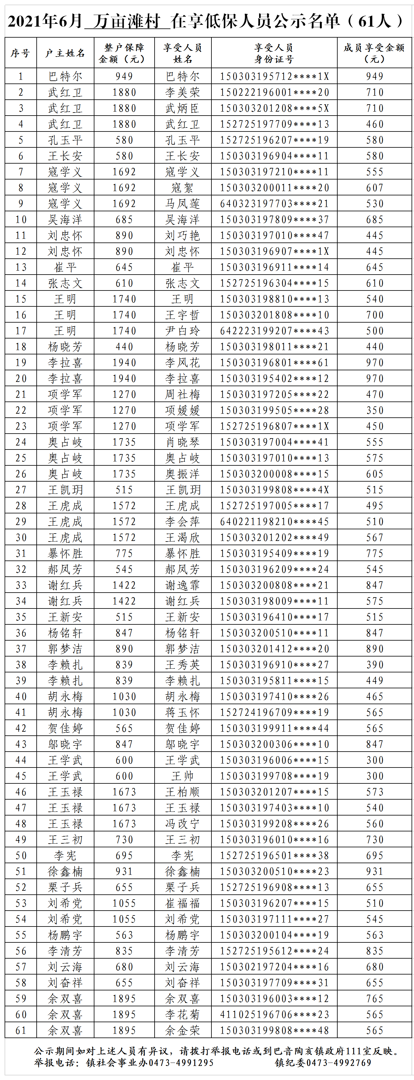 2021年6月万亩滩村低保公示(1)_看图王.png