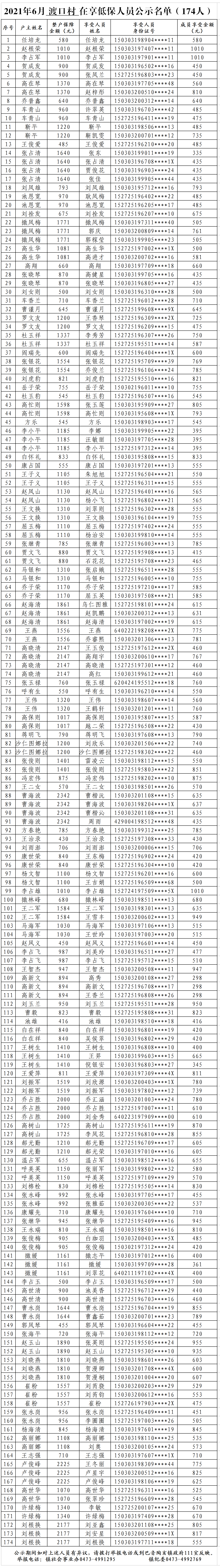 2021年6月渡口村低保公示(1)_看图王.png