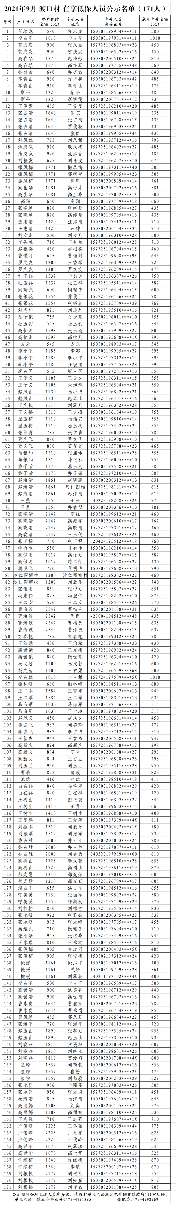 2021年9月渡口村低保公示_看图王.png