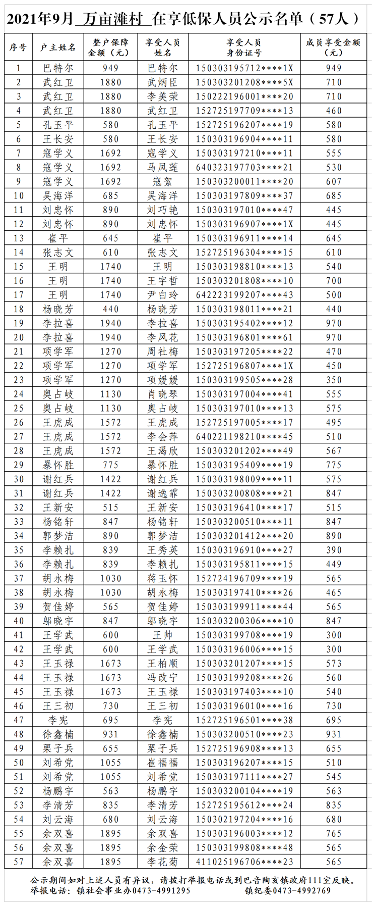2021年9月万亩滩村低保公示_看图王.png