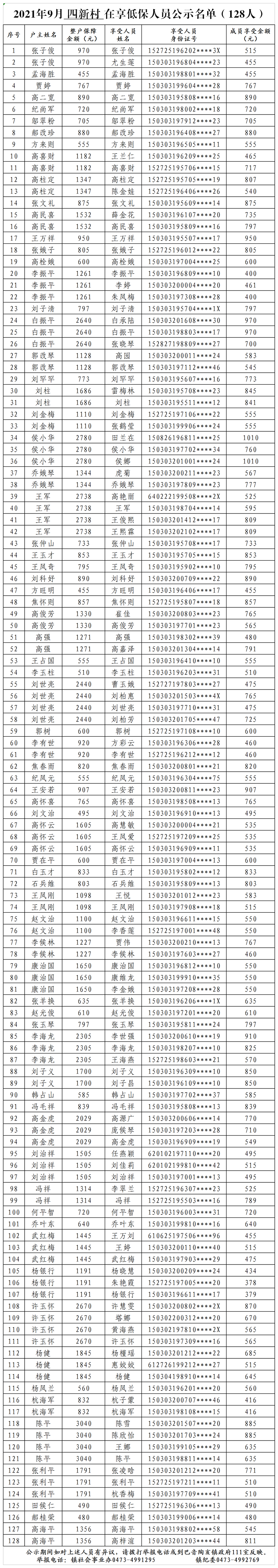 2021年9月四新村低保公示.png