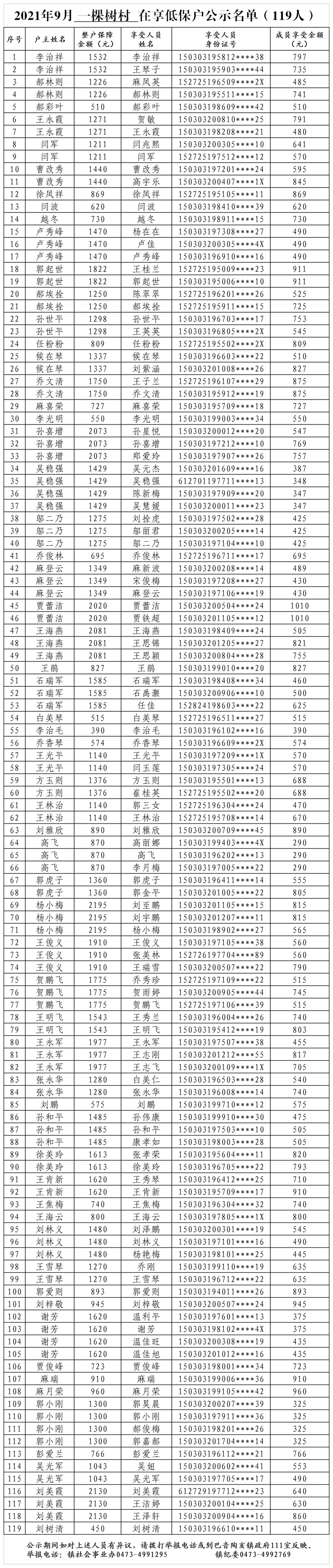 2021年9月一棵树村低保公示.png