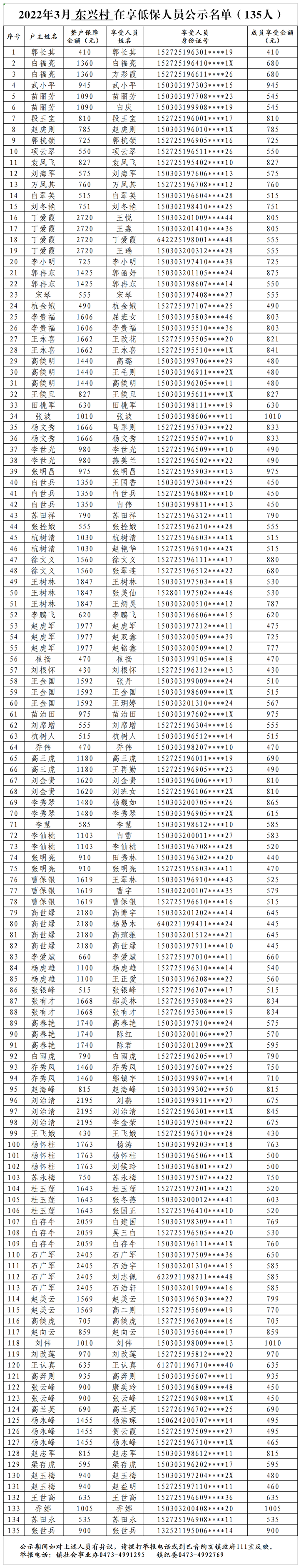 2022年3月东兴村低保公示 - 副本.png
