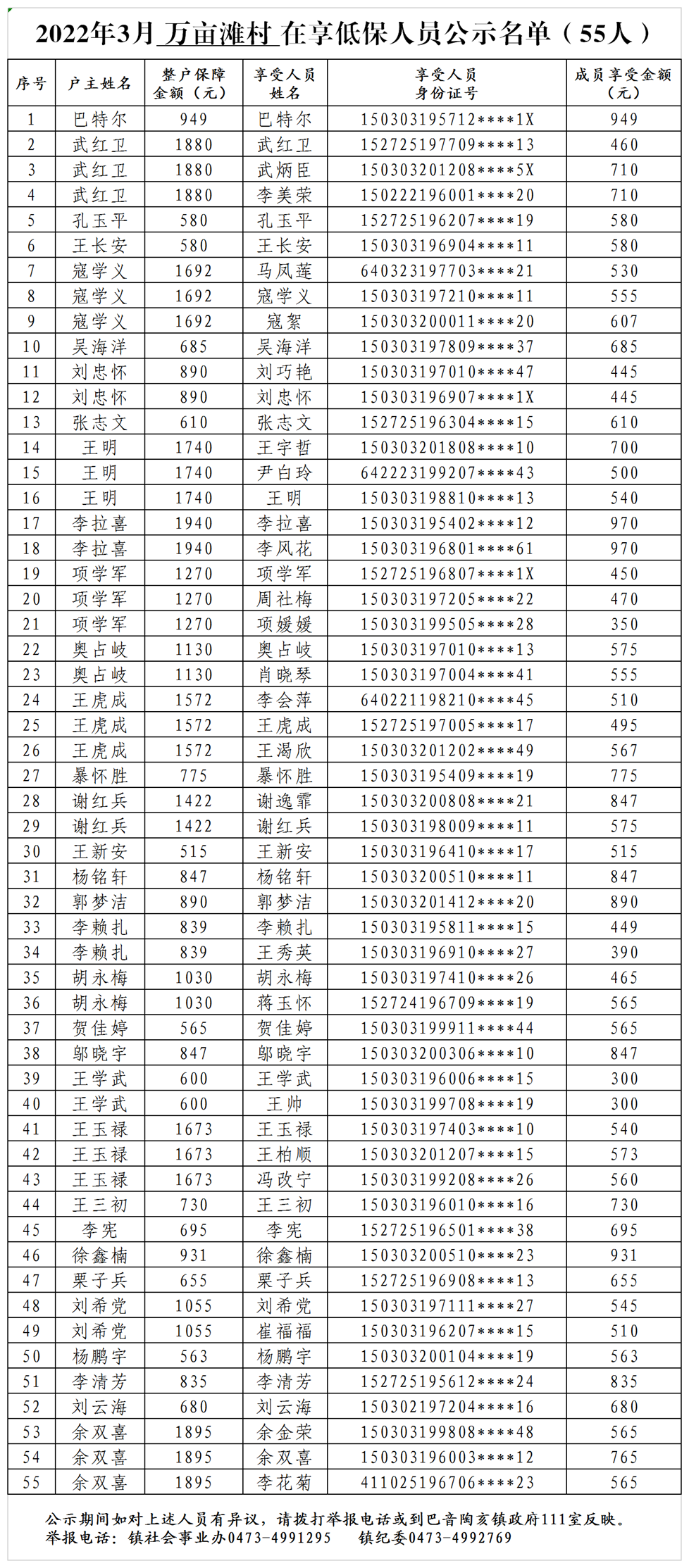 2022年3月万亩滩村低保公示 - 副本.png