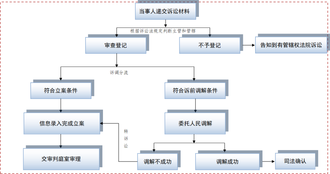流3.png