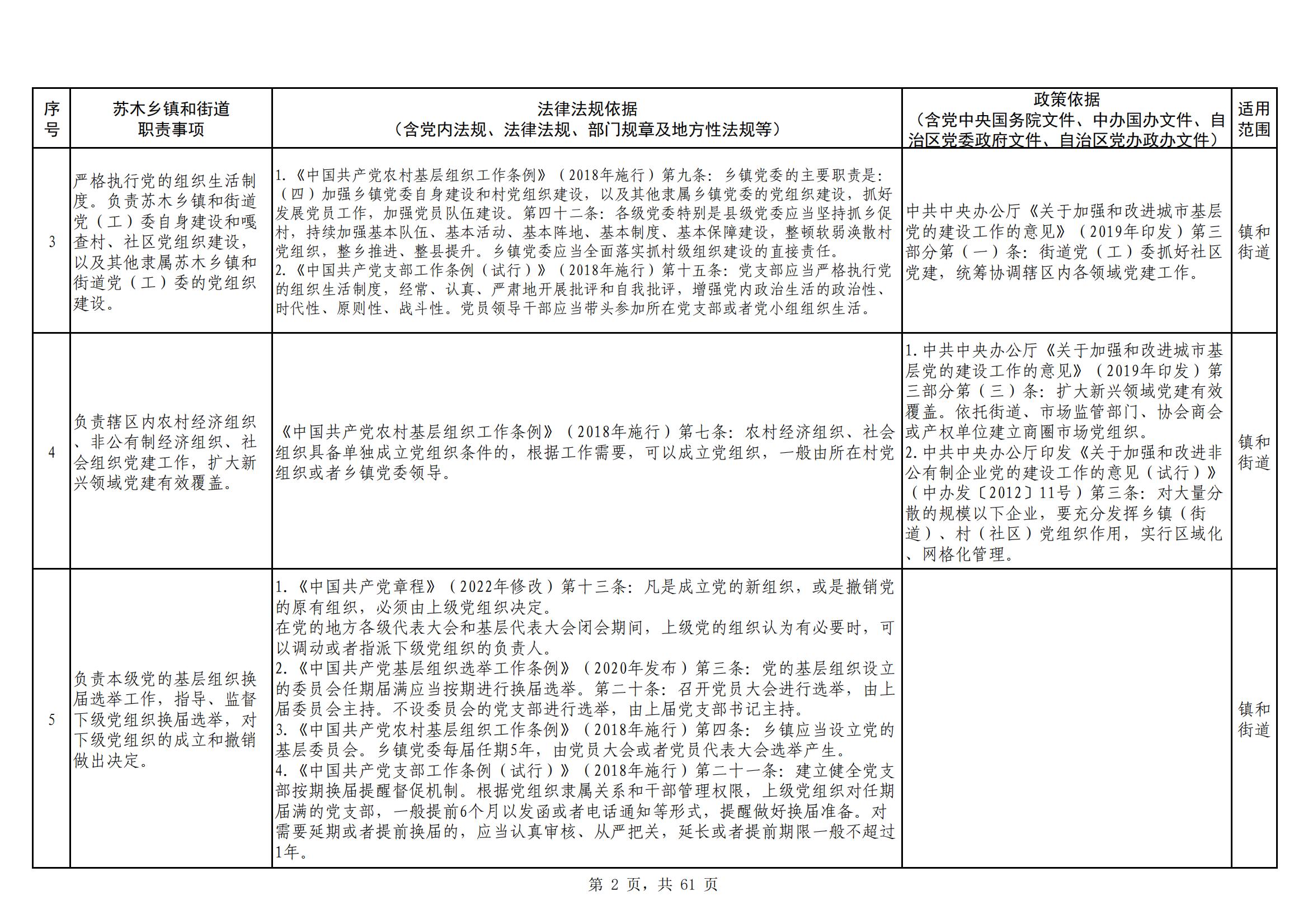 海南区镇（街道）职责事项清单_20230629154820_01.jpg