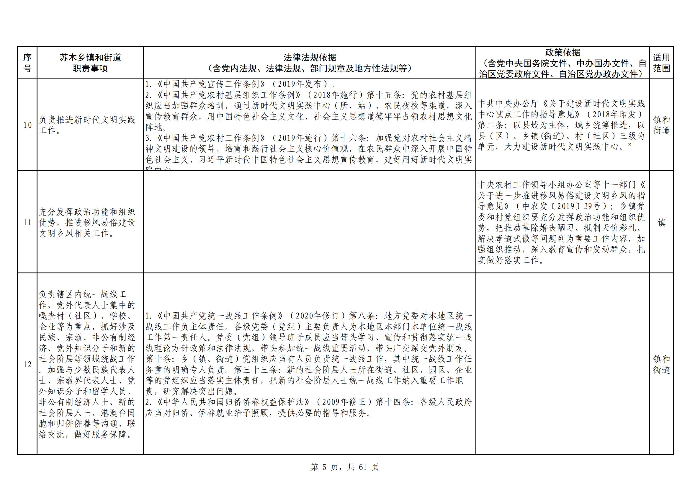 海南区镇（街道）职责事项清单_20230629154820_04.jpg