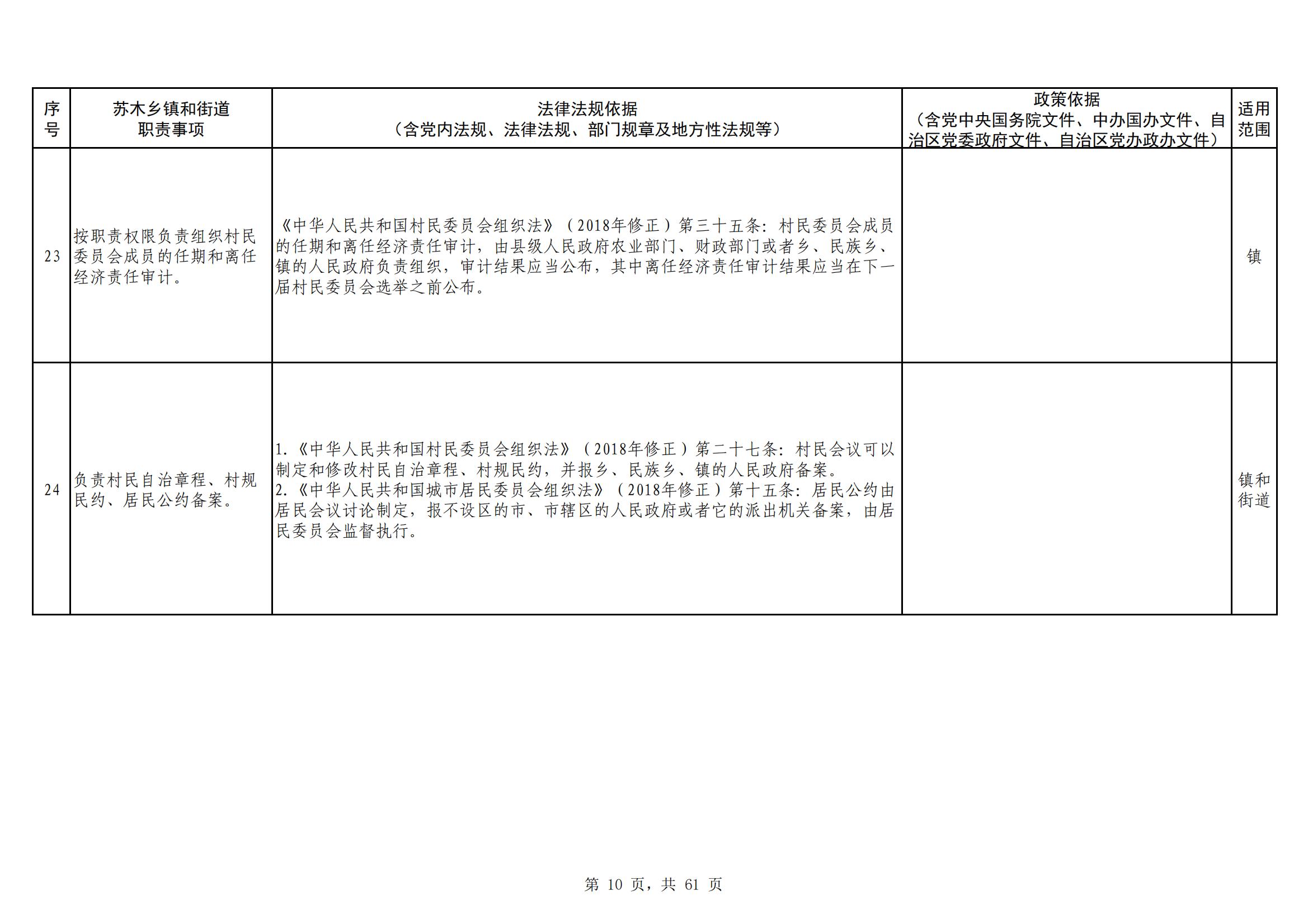 海南区镇（街道）职责事项清单_20230629154820_09.jpg