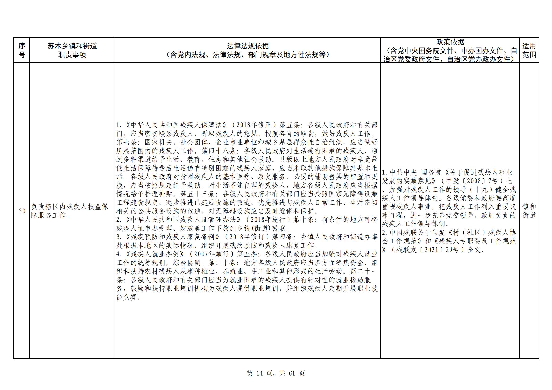 海南区镇（街道）职责事项清单_20230629154820_13.jpg