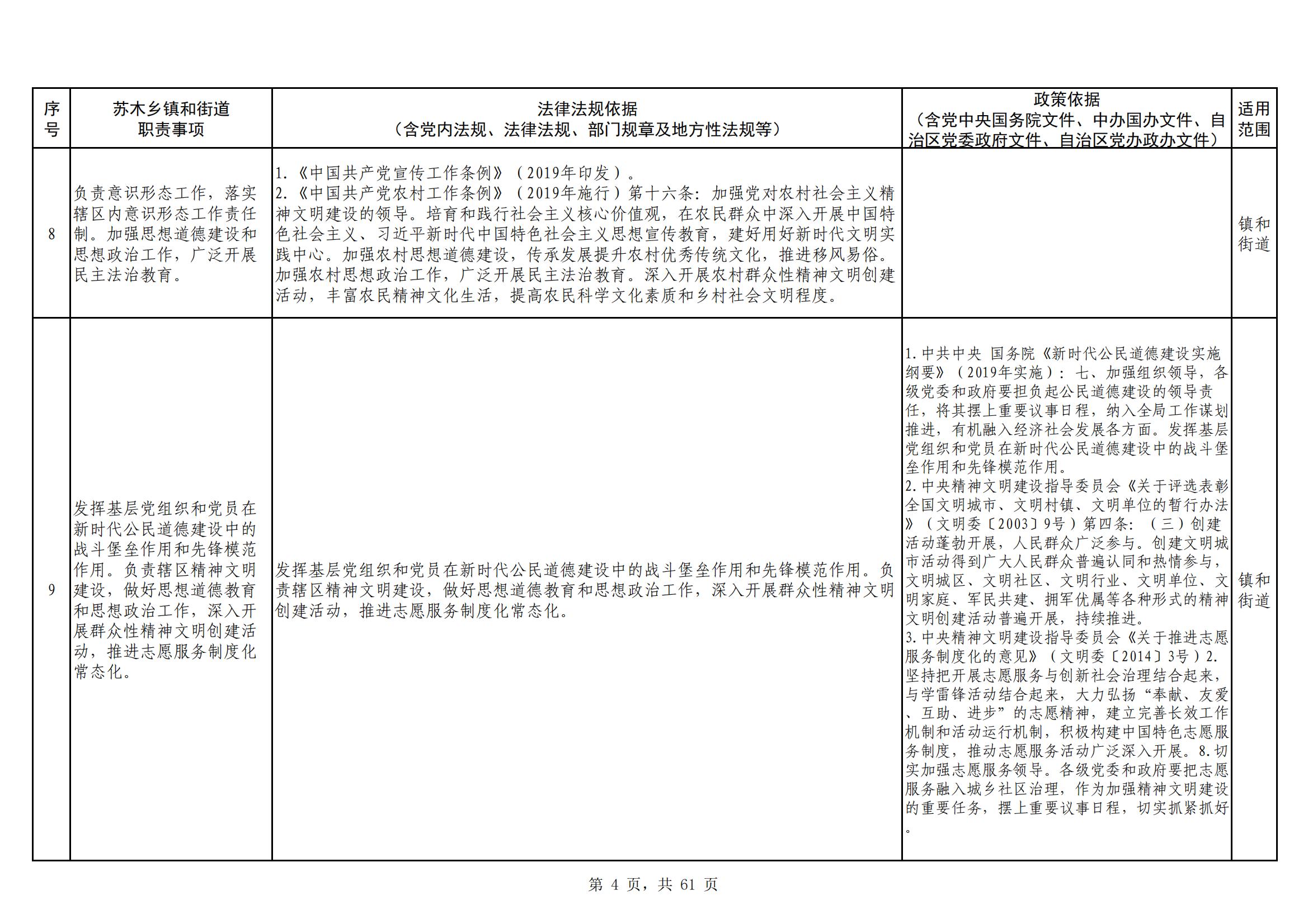 海南区镇（街道）职责事项清单_20230629154820_03.jpg