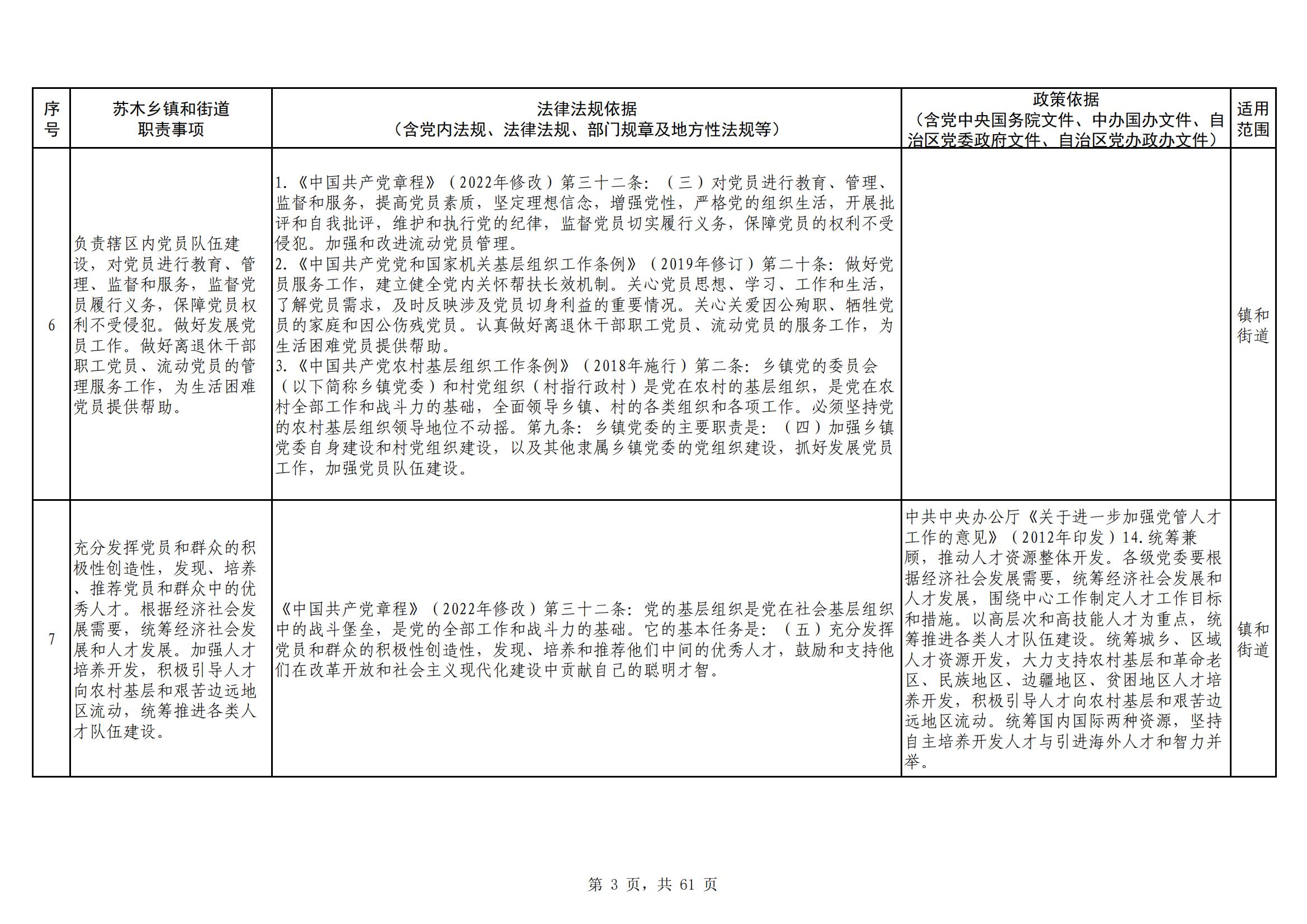 海南区镇（街道）职责事项清单_20230629154820_02.jpg