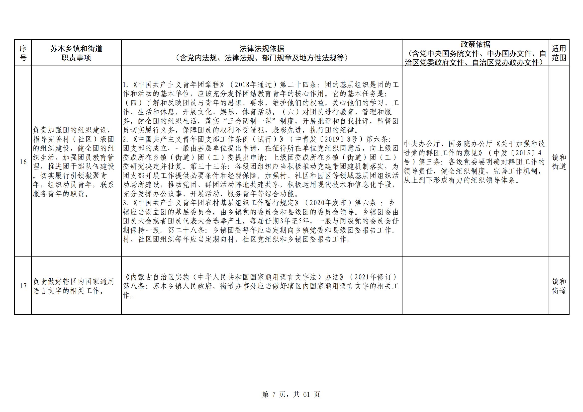 海南区镇（街道）职责事项清单_20230629154820_06.jpg