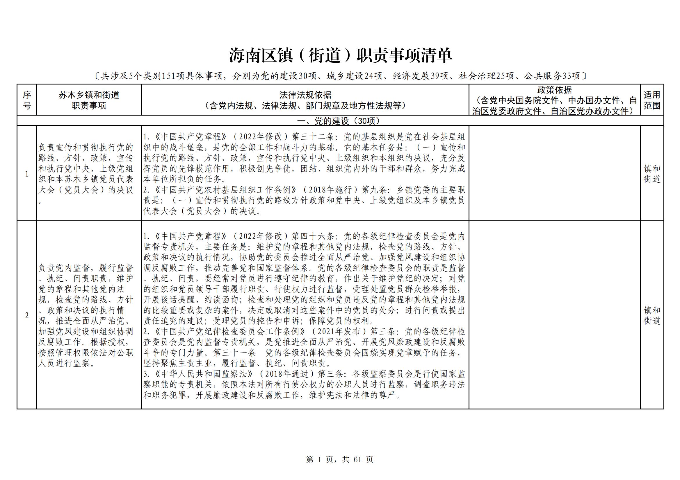 海南区镇（街道）职责事项清单_20230629154820_00.jpg